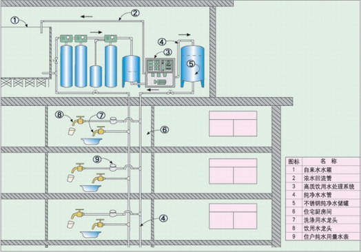 南昌純水設(shè)備廠